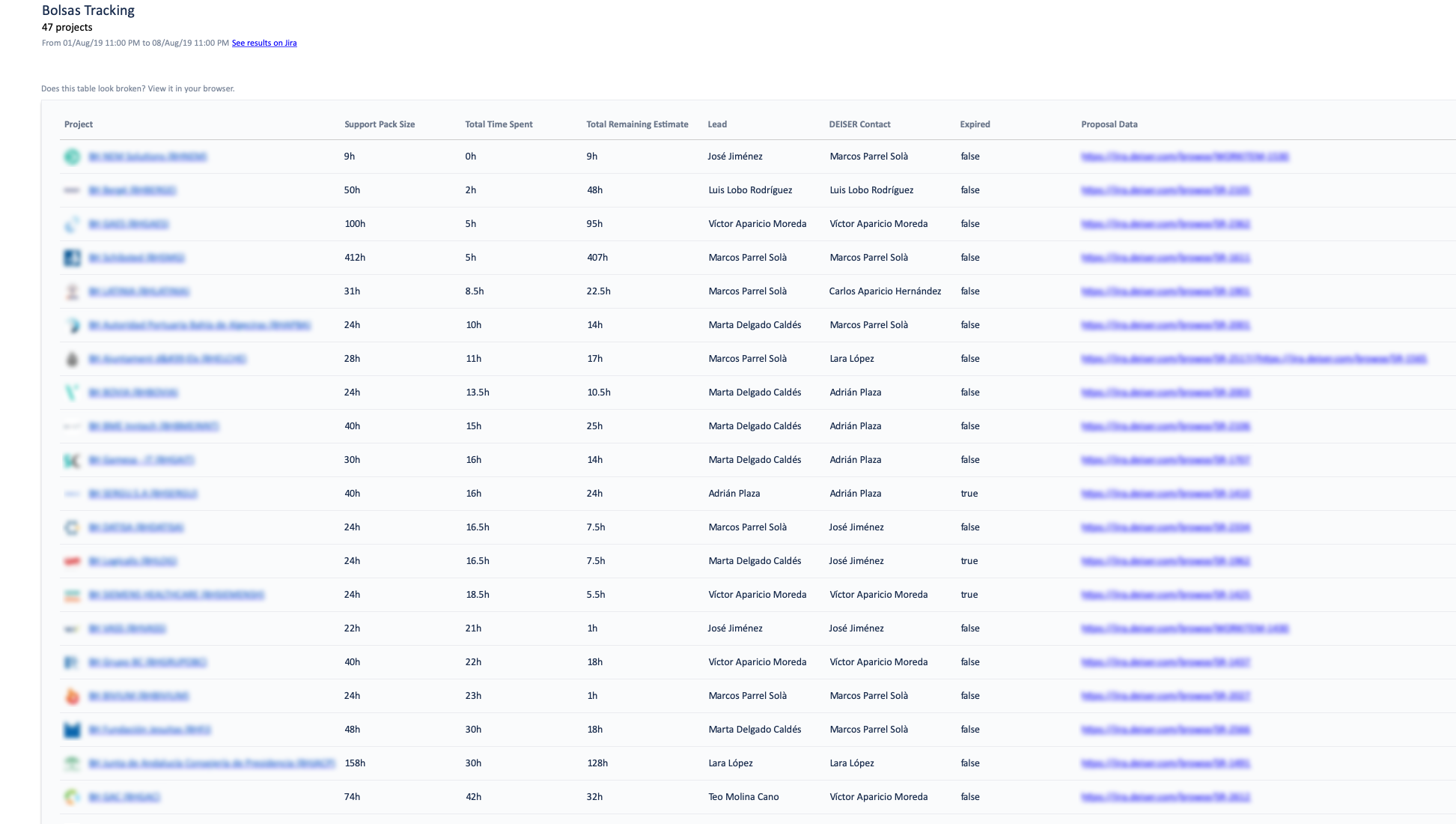 Learn how to keep track of projects at enterprise scale with Projectrak for Jira