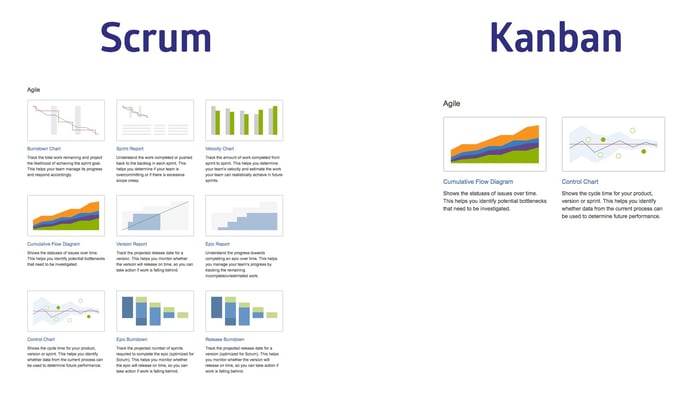 Jira Software: 4 diferencias entre los boards de Scrum y ...