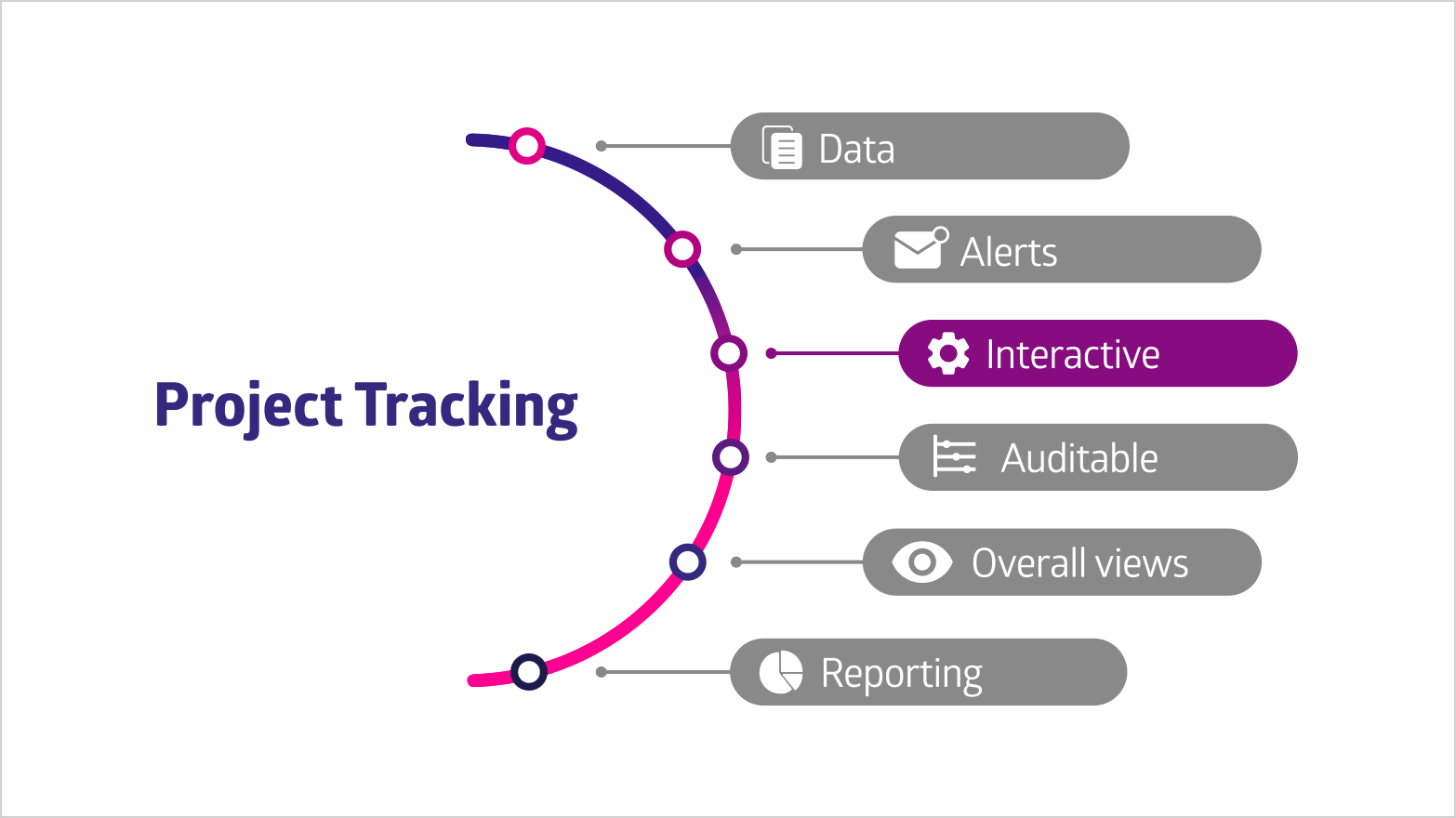 3 Undeniable reasons to love interactive project tracking
