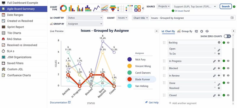 Custom Charts for Jira to gain fast charts with project cross-information