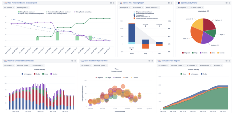 eazyBI it's a great Jira app to build advanced reports with project information coming from Profields