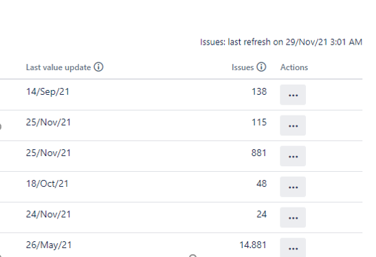 values-of-last-update-number-Jira-issues-where-custom- field-is-used