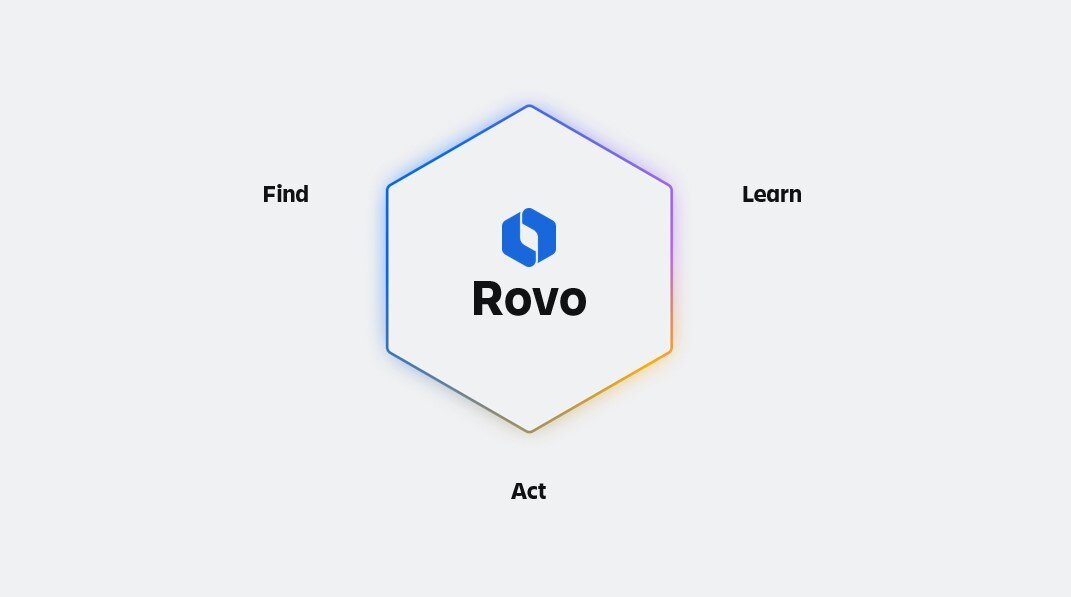 Atlassian has based Rovo into three pillars: Find, Learn, Act