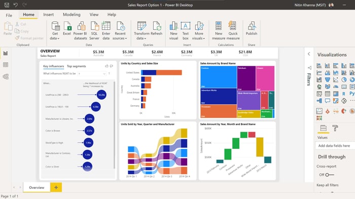 Why Microsoft Power BI is a great tool for data analytics