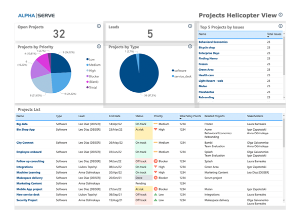 Project information in Power BI from Jira's Projectrak