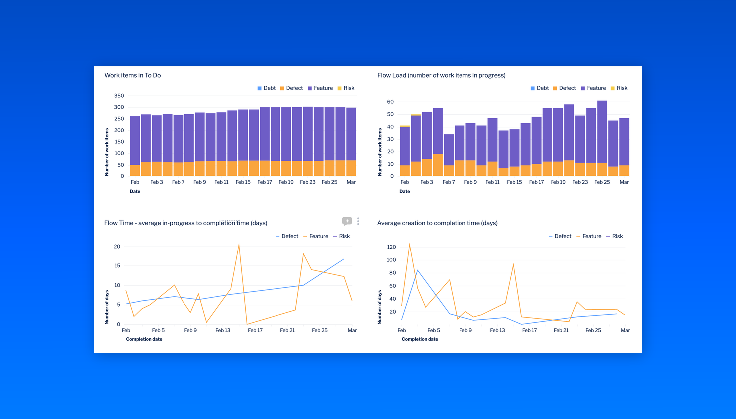 Atlassian Analytics and Atlassian Data Lake centralizes the creation of reports with data extracted from your tools