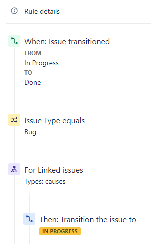 resolve-a-Jira-Software-ticket-from-Jira-Service-Management-and-return-In-Progress-status-in-cloud-DEISER-Atlassian