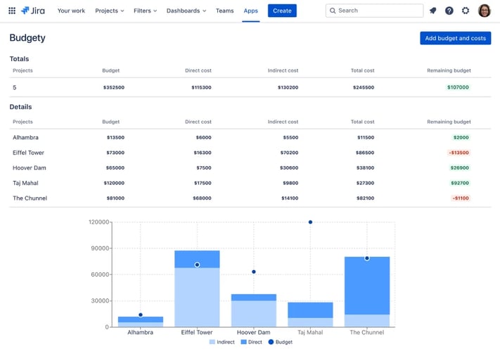 Budgety is an Atlassian Marketplace app for project budget management and cost tracking in Jira