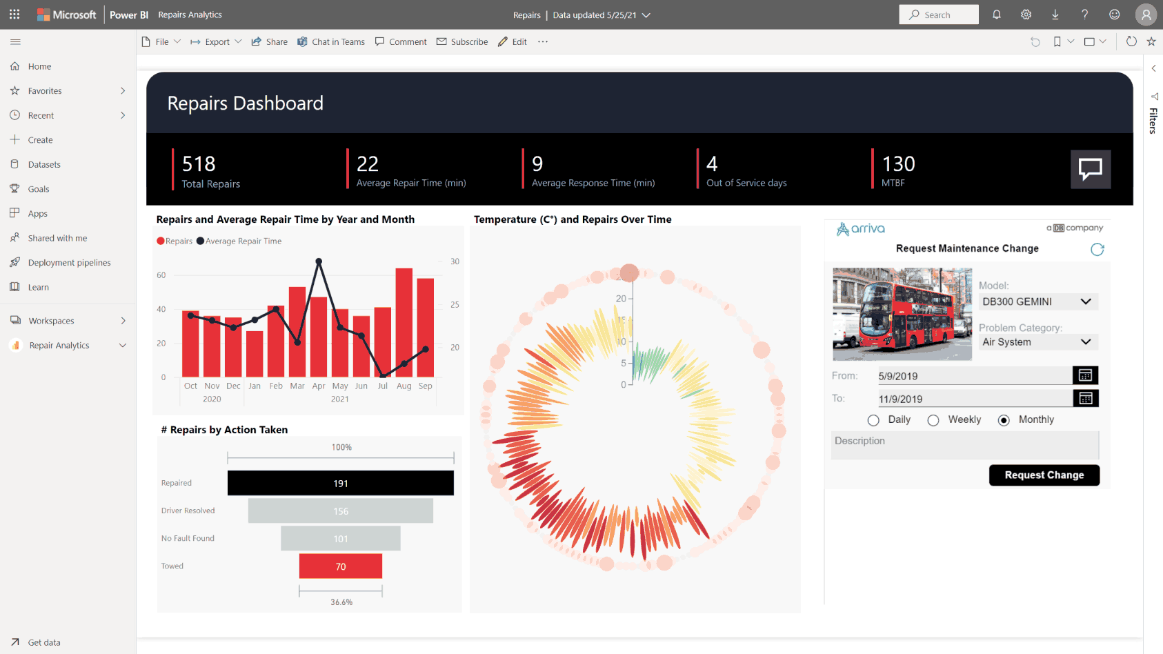 What's Microsoft Power BI?