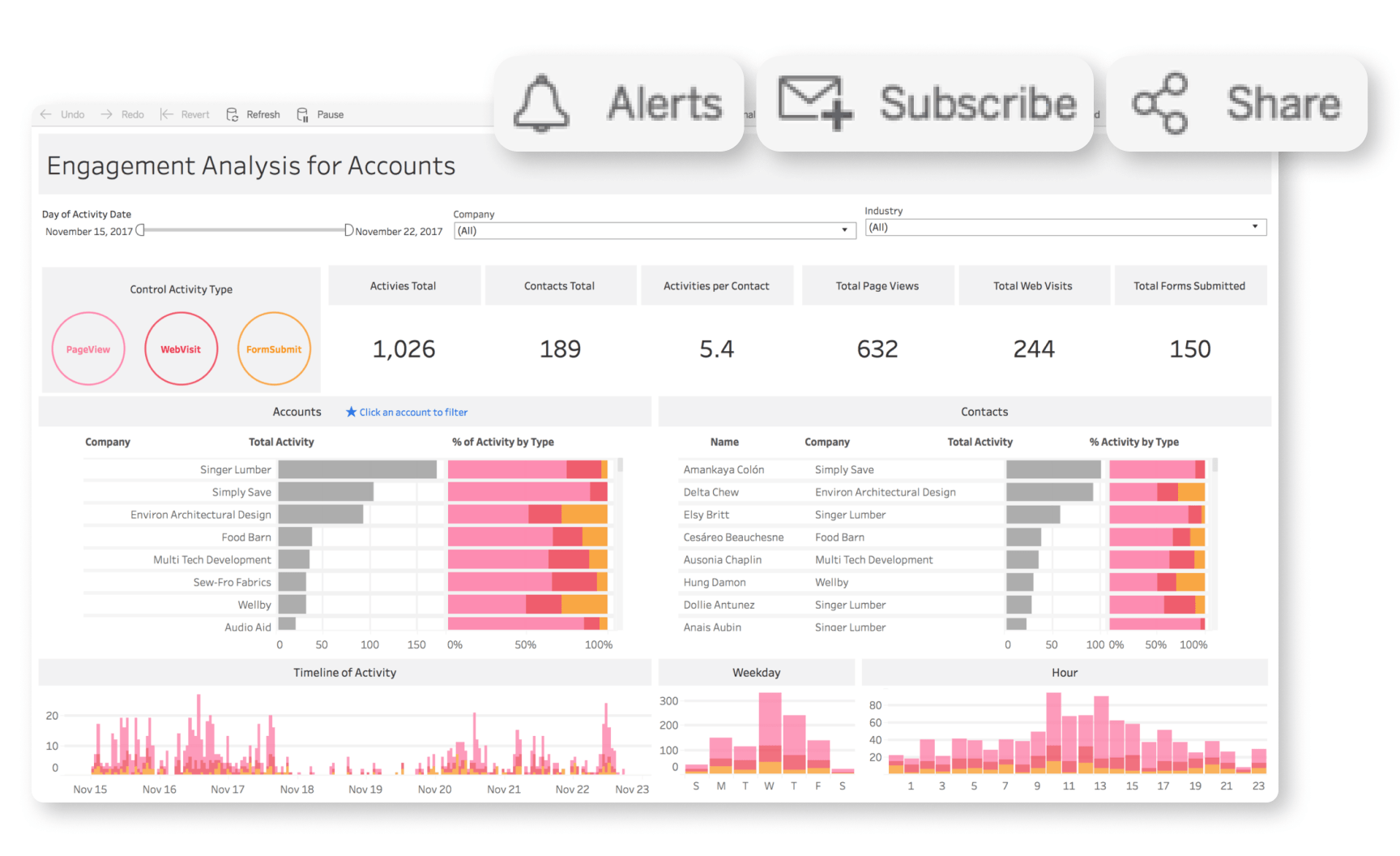 What's Tableau?