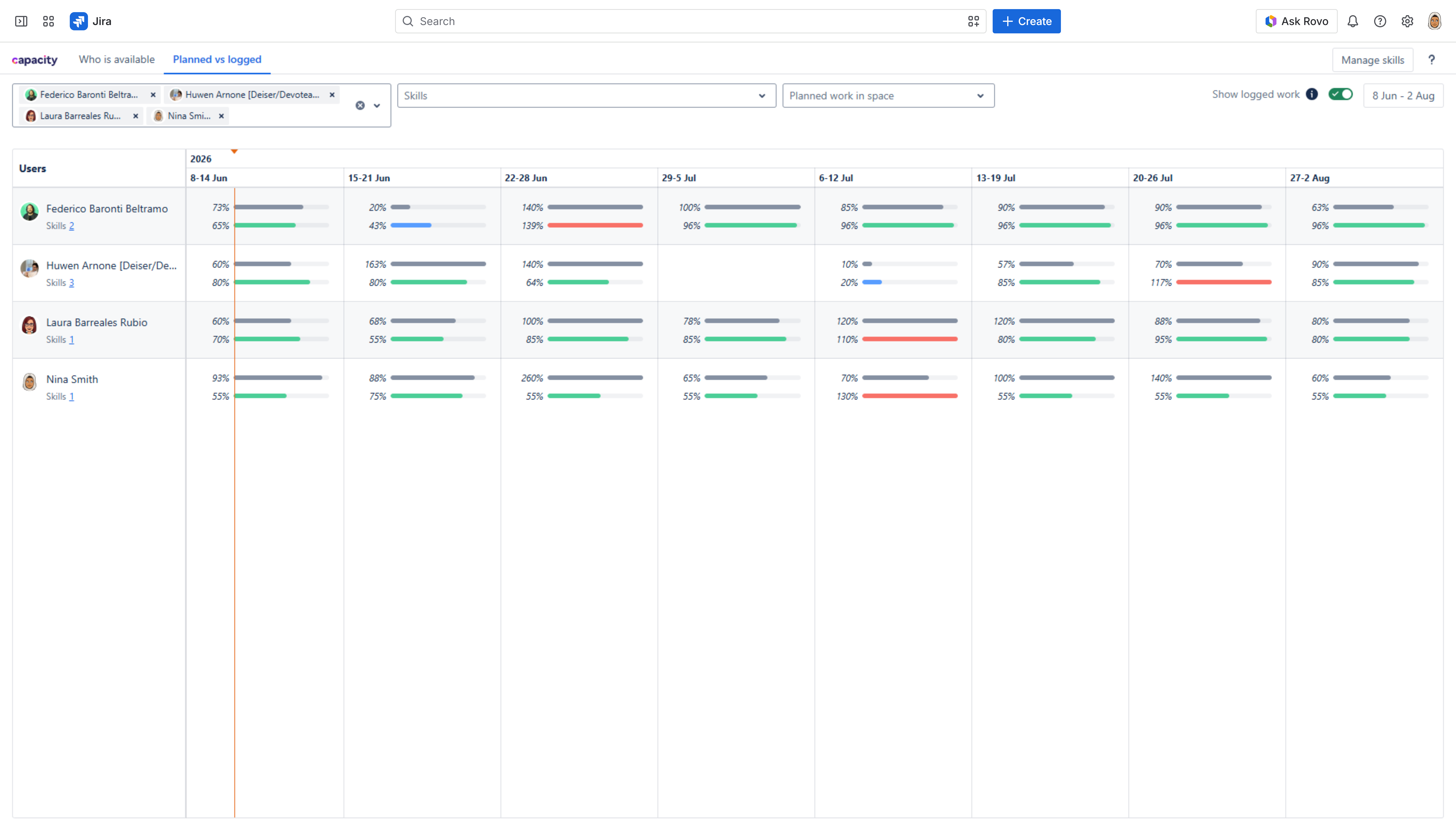 Capacity for Jira planned versus logged work view