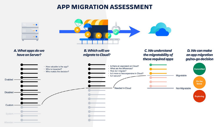 Atlassian Cloud data migration methods and strategies