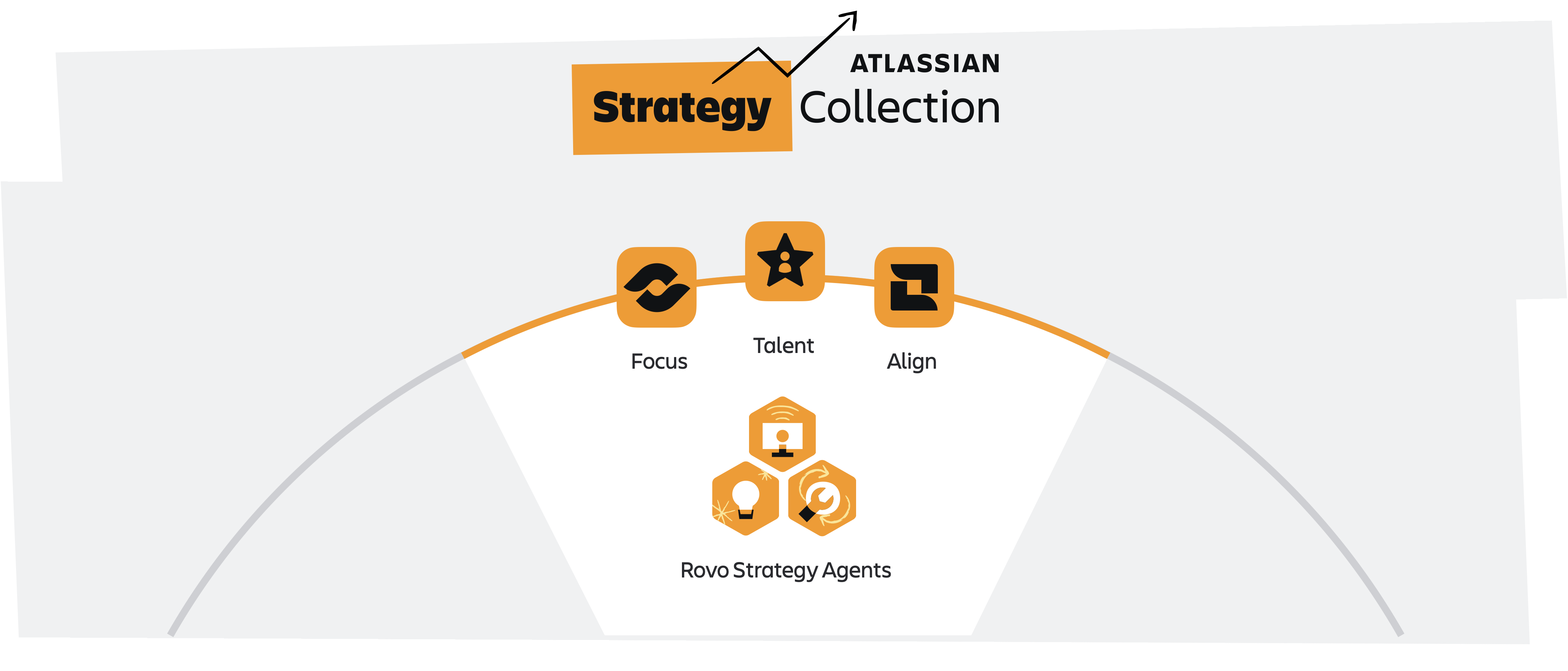 The Atlassian Strategy Collection helps to align team, their work and funds.