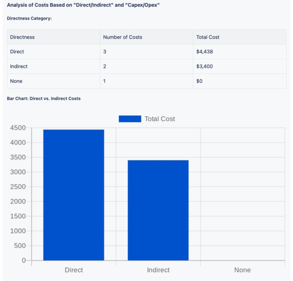 budgety-on-demand-report-2_Atlassian-Marketplace