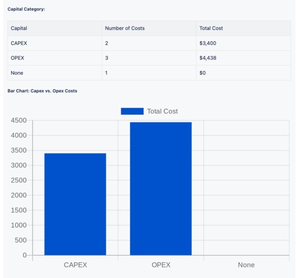 budgety-on-demand-report-3_Atlassian-Marketplace