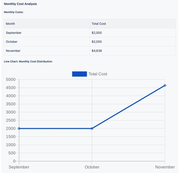 budgety-on-demand-report-4_Atlassian-Marketplace