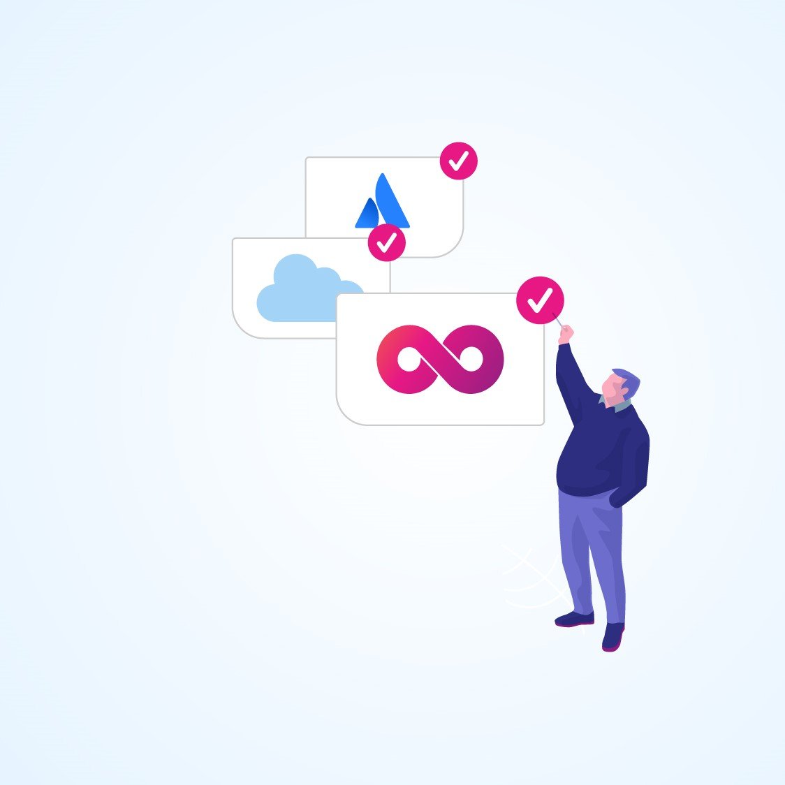 Contact DEISER to boost your DevOps experience using Atlassian Cloud tools