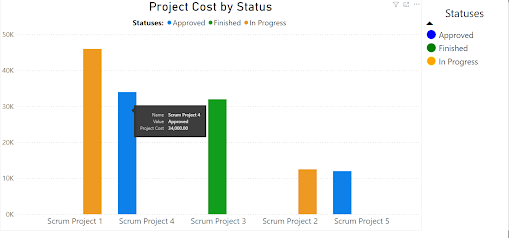 Project Report 1 Project Cost by Status - Projectrak - and - power bi connector for jira cloud - deiser