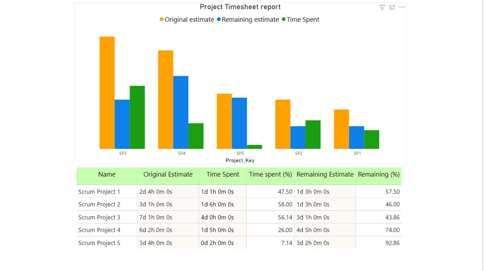 Project Report 3 - Project Timesheet Report with Projecterak and Power BI connector for Jira Cloud - DEISER