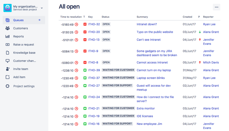 Jira Service Management -previously Jira Service Desk- queues to track issues in Jira