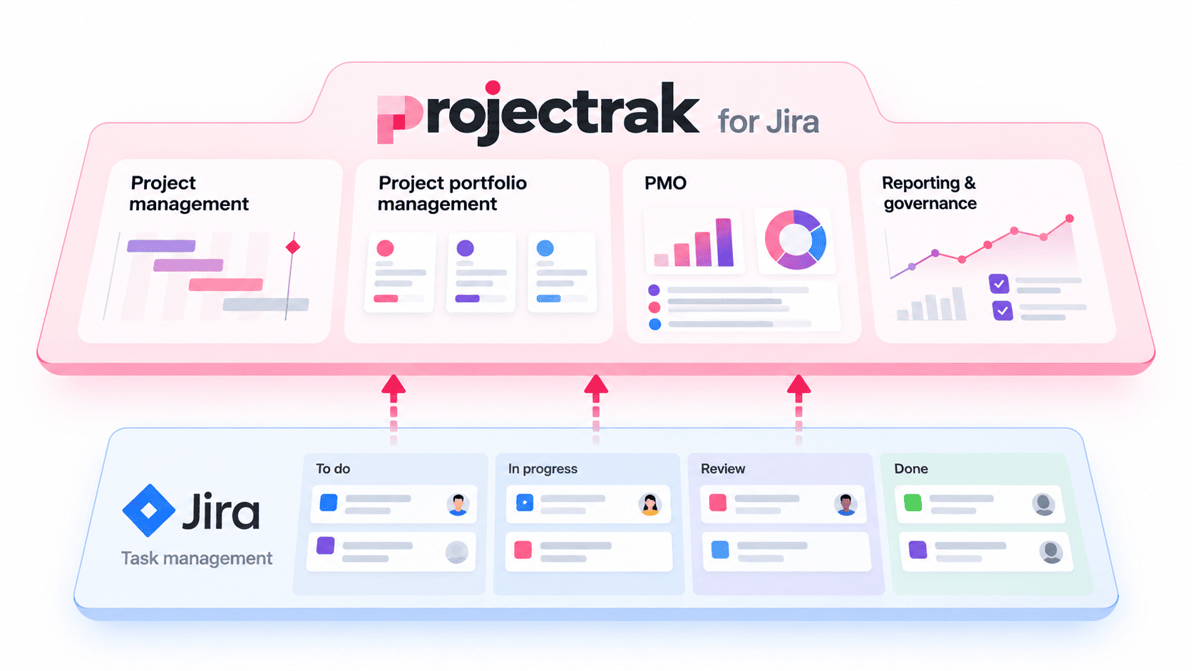 Projectrak-evolution-for-pmo-layer-for-jira_Deiser-Apps-Devoteam_Atlassian-Marketplace_