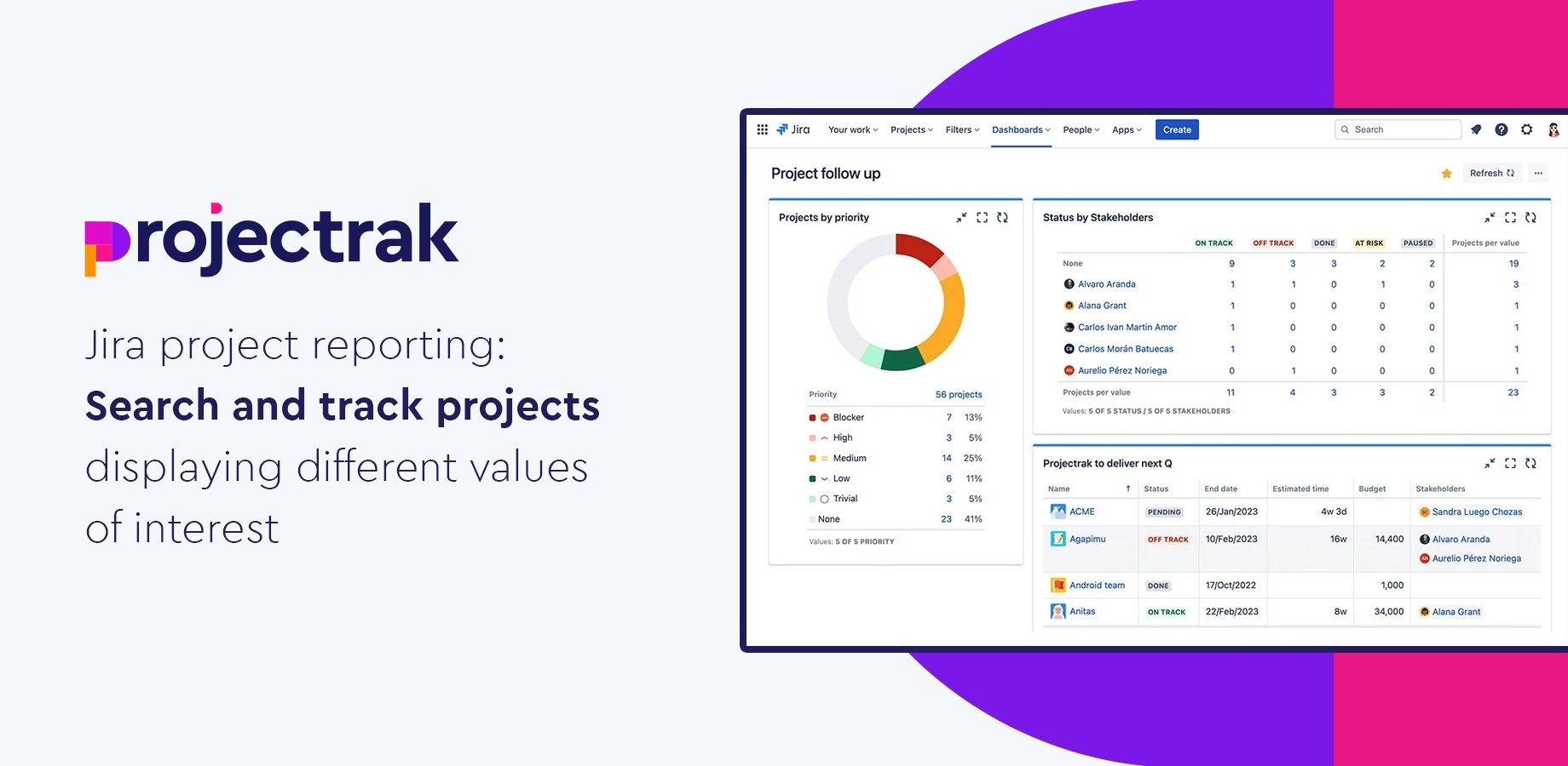 Jira project reporting for multiple projects with Projectrak