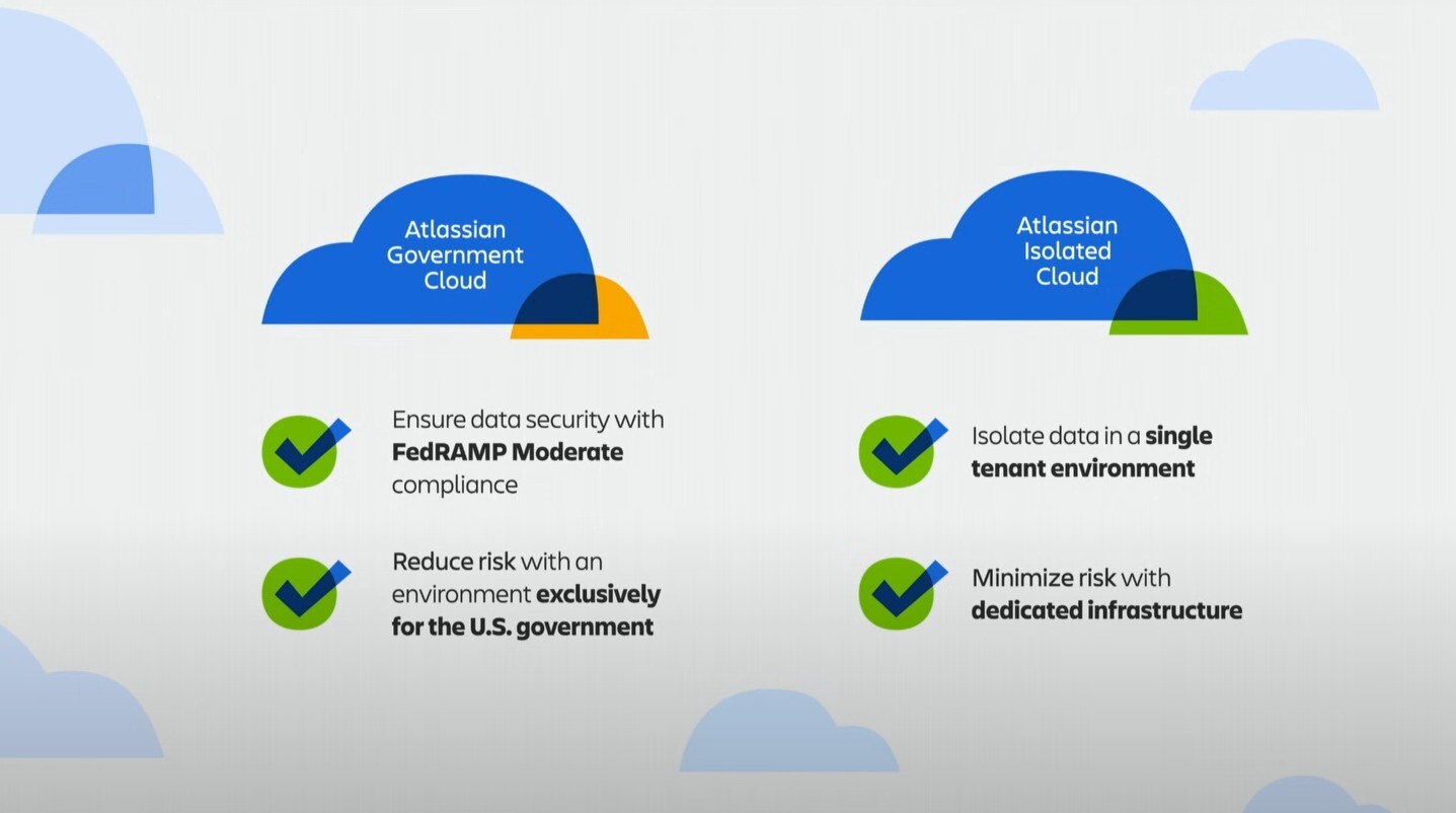 Differences between Atlassian Cloud Government and Atlassian Cloud Isolated