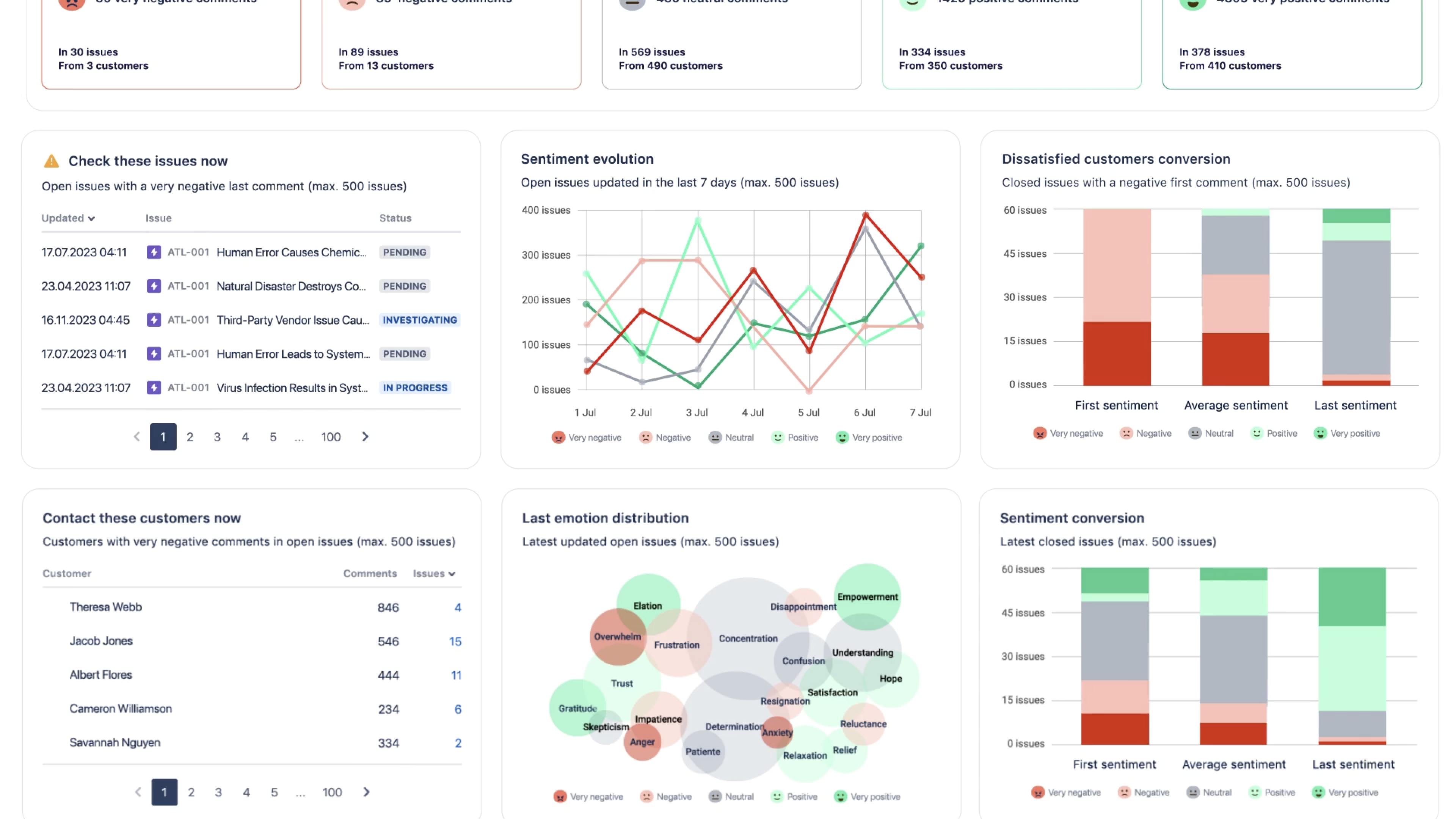 Centralize in Jira customer insights to track their happiness with the service provided