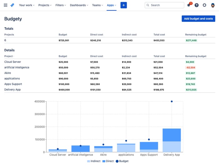 Budgety-allows-full-visualization-project-budget-cost-jira-Deiser-Atlassian