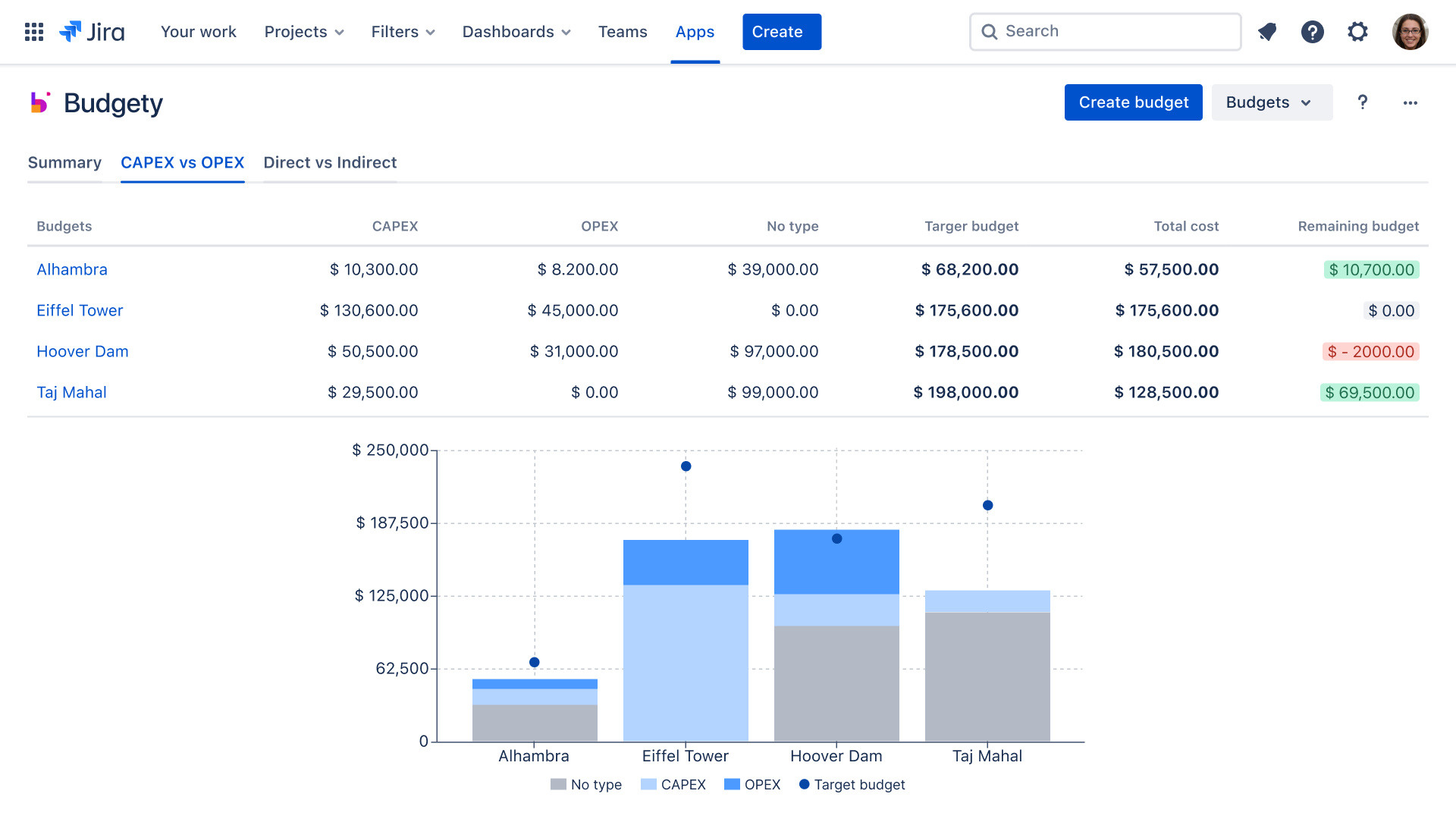 How to track budgets in Jira with Budgety