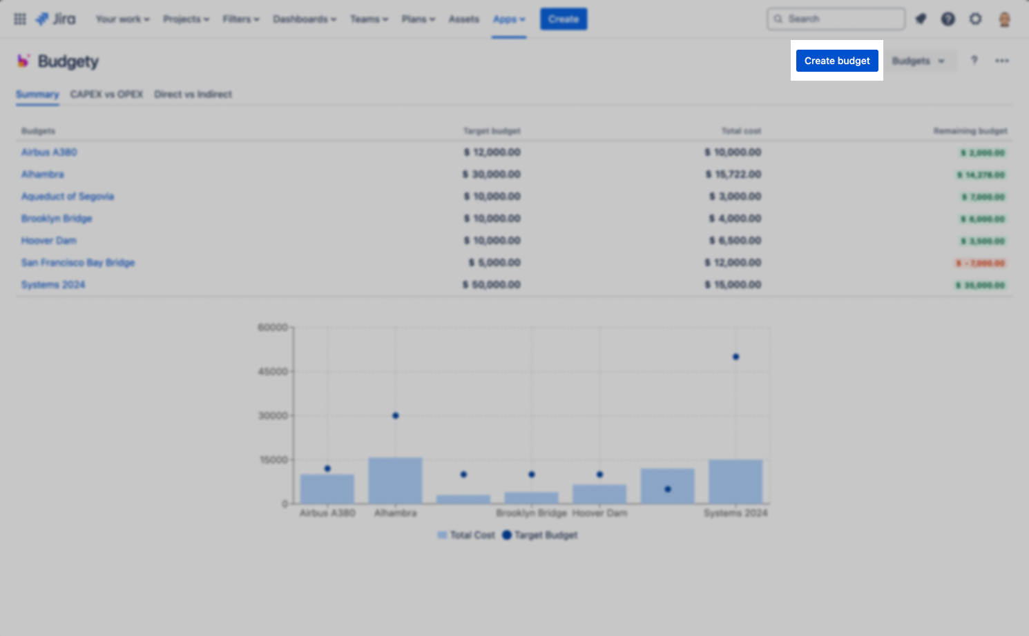 How to create budgets with Budgety for Jira