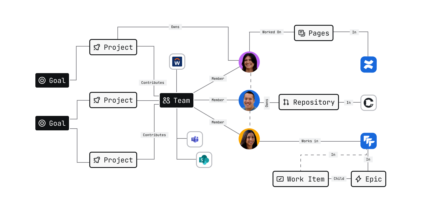 teamwork-graph_deiser-apps_devoteam