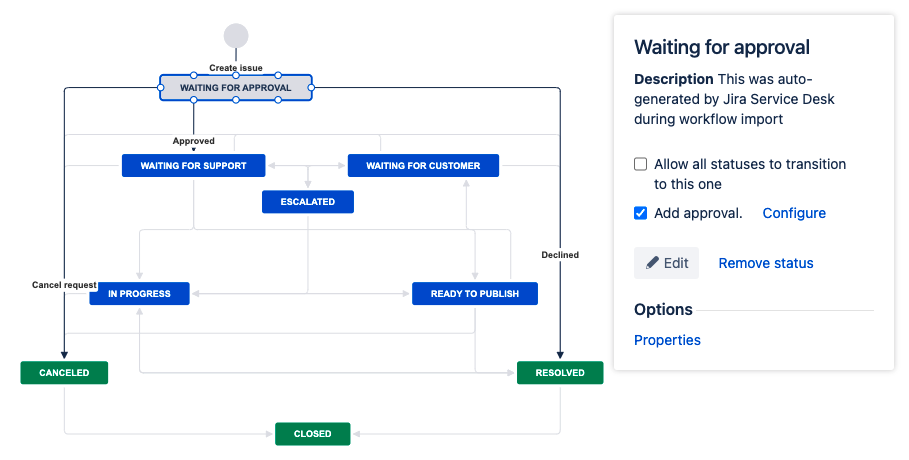 Jira Service Management waiting for approval