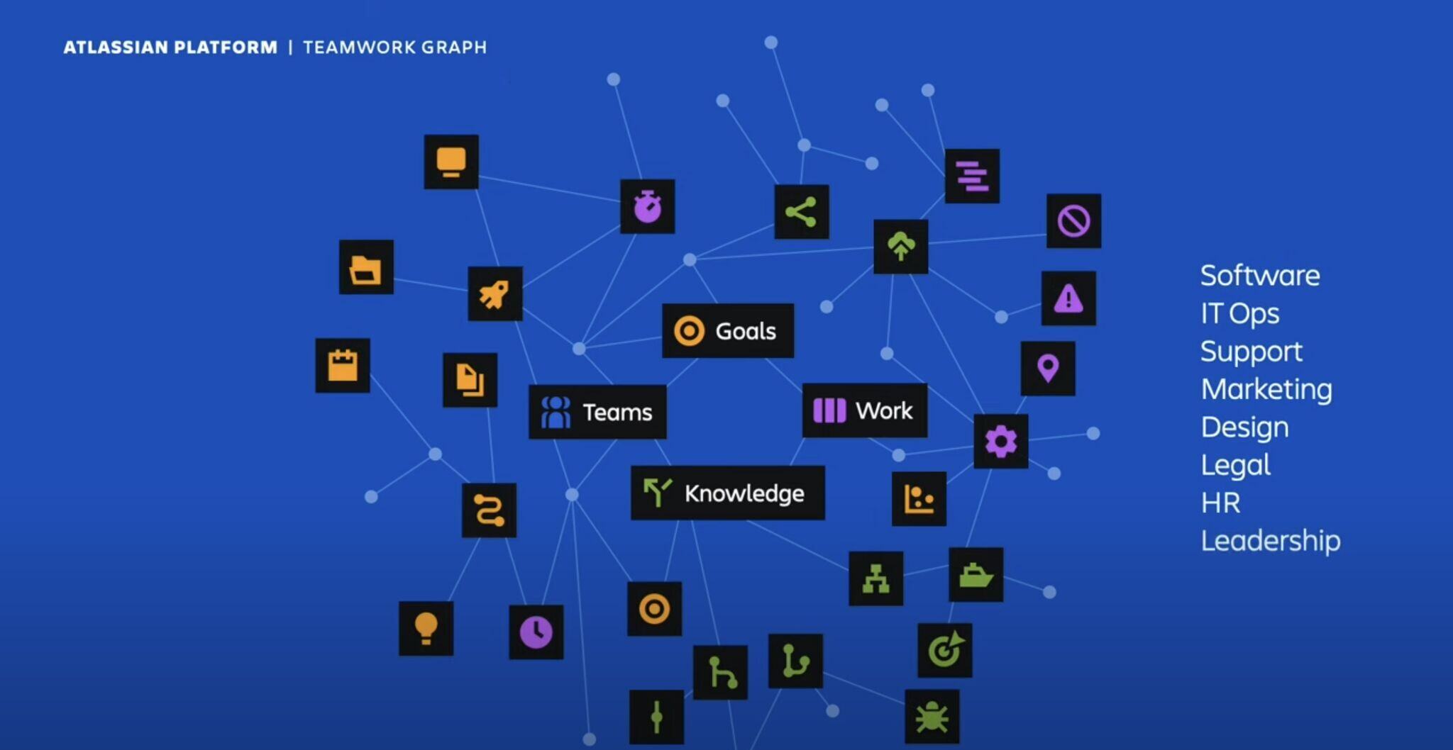 Atlassian Teamwork Graph