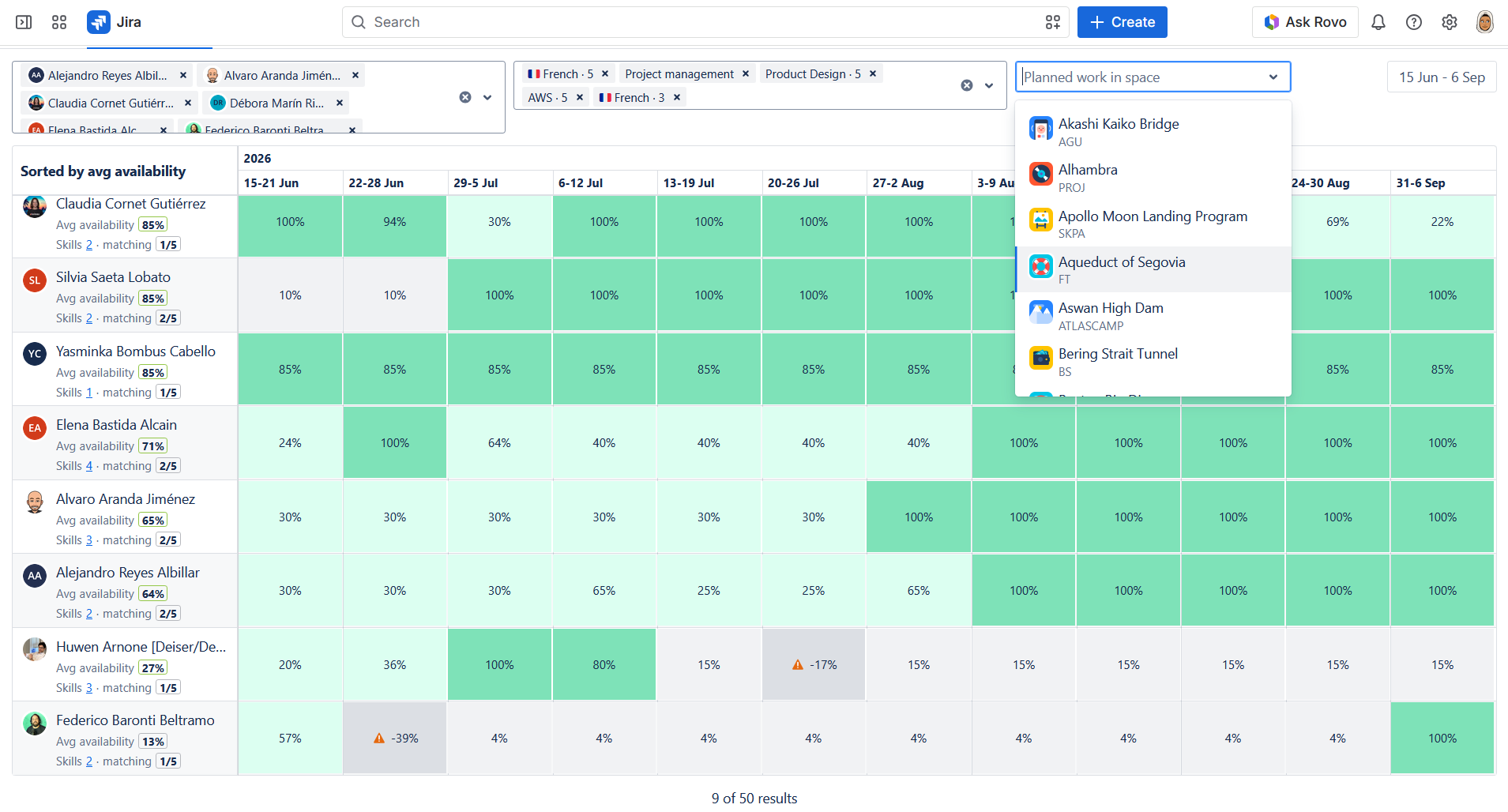 Capacity for Jira skills-based resource planning use case