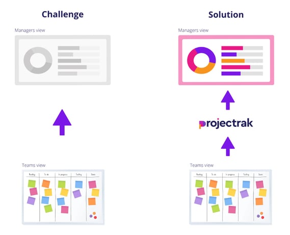 How to transform project management in Jira for automotive industry