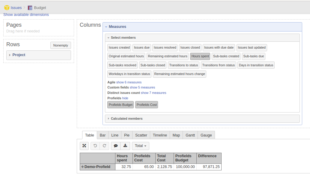 Project Budget and Project Cost in the final data load in eazyBI by the integration with Projectrak