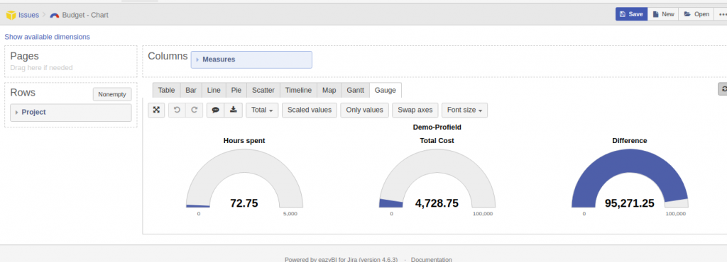 Gauge chart on a jira project report with Profields and eazyBI