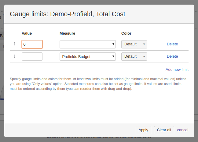 eazyBI for Jira have a Gauge chart for projects showing limits total cost of projects