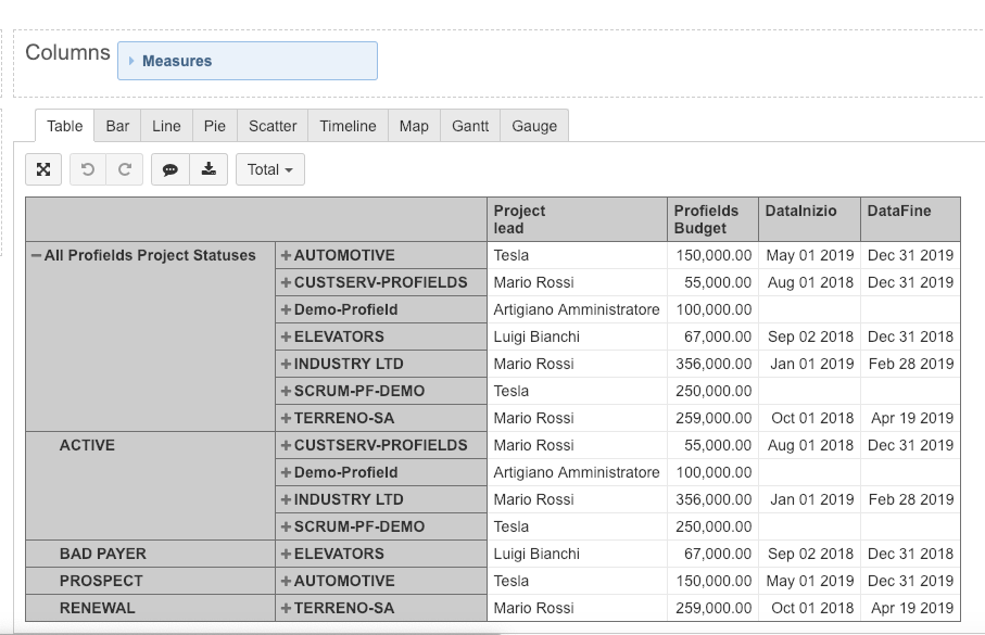 Grid in Jira at project level