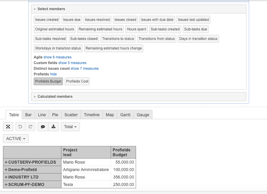 How to see charts of project budget in Jira