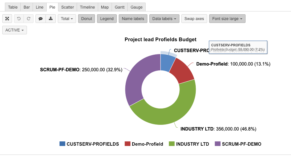 How to set an status budget chart in Jira with Profields and eazyBI