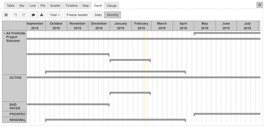 Enable gantt tabs in Jira to have jira projects charts