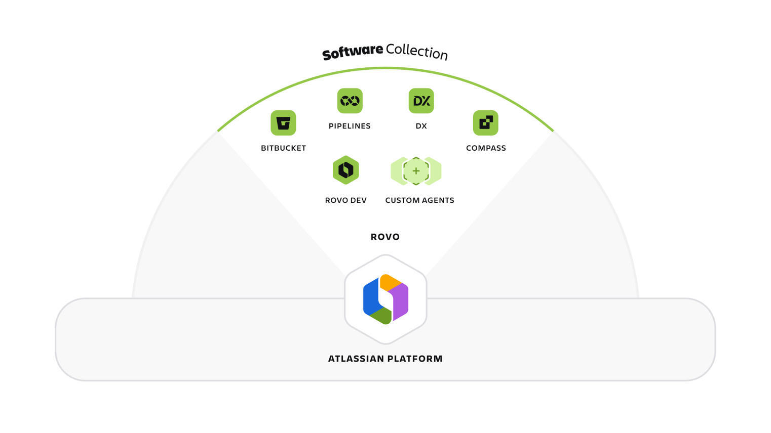 Atlassian Software Collection: calidad para equipos de desarrollo