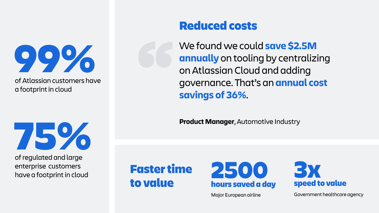 Atlassian anuncia el fin de Data Center y lanza Ascend