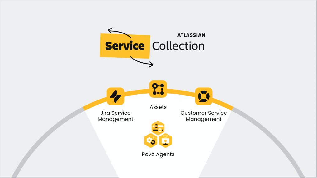Atlassian lanza la Service Collection durante el Team'25 Europe