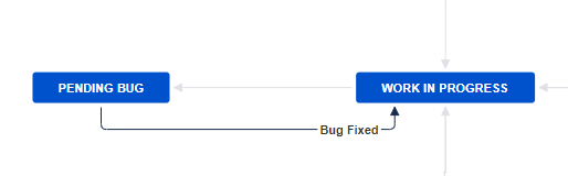 Como darle mas poder a los agentes de jira service management cloud con los workflows de jira - DEISER - Atlassian 