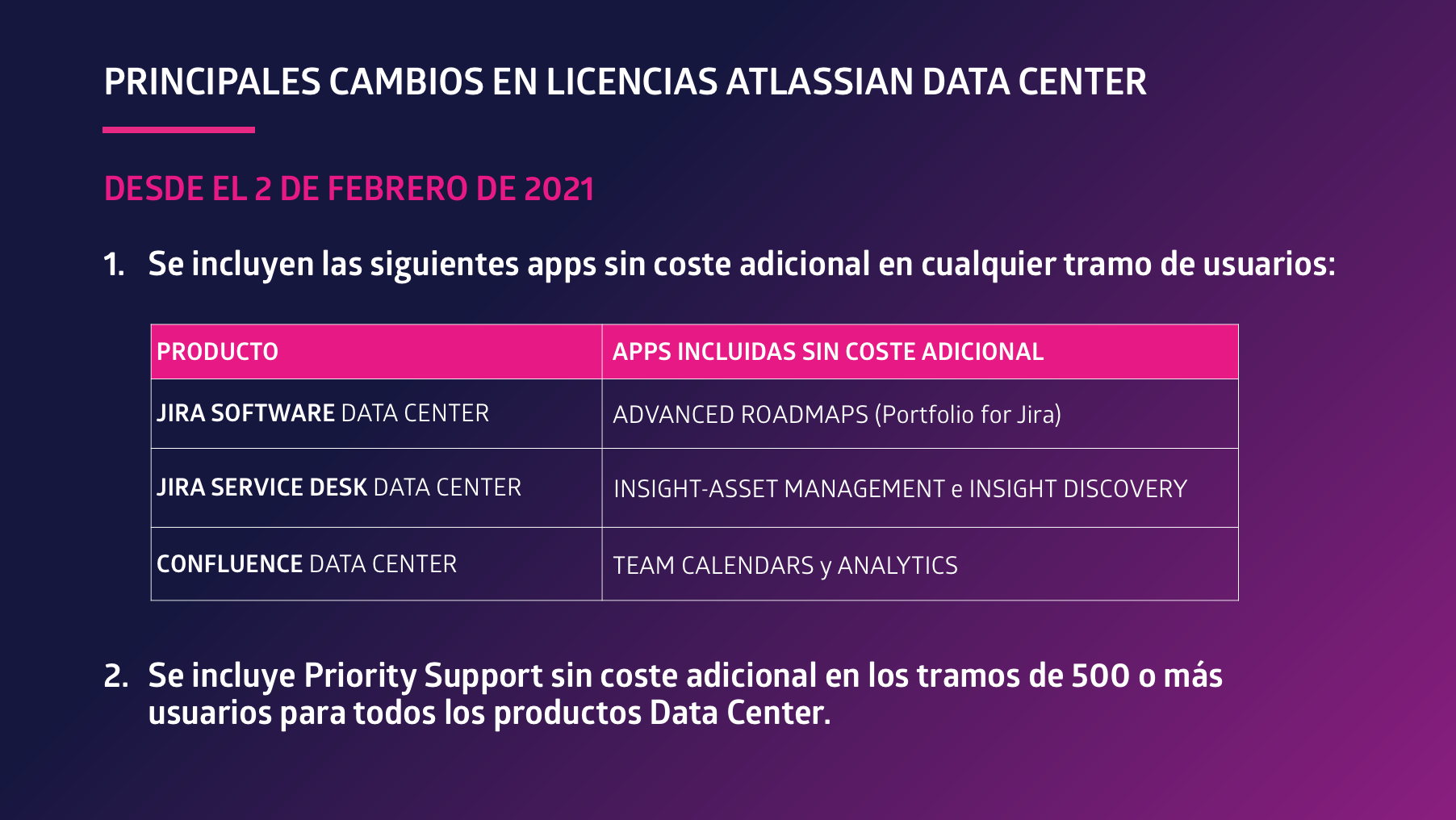 Principales cambios en licencias Atlassian Data Center