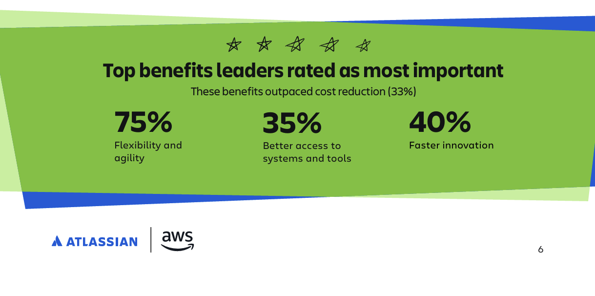 Estrategias para integrar Cloud e IA en tu empresa con Atlassian