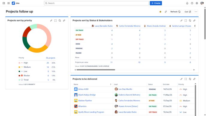 jira-dshboard-projectrak-gadgets-fpor-project-reporting-deiser-apps-atlassian